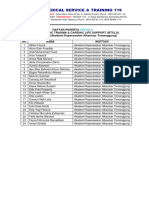 Daftar Peserta BTCLS AK 27 Tahun 2024 Kelas A (Akper Alkautsar Temanggung)