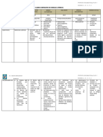 Cuadro Comparativo de Modelos Atómicos