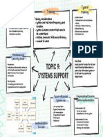 Doodle Sketch Marketing Mind Map Brainstorm