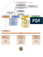 Proposed-IMT-Structure-for-the-2024-Division-Technolympics SAVE