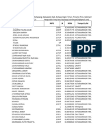 Daftar PD SDN 5 Pel 2022