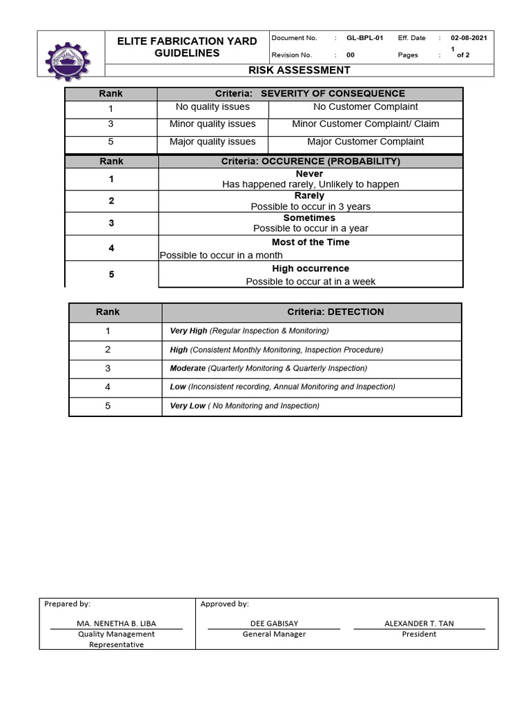 Elite Fabrication Yard Risk Assessment Guide | PDF | Risk