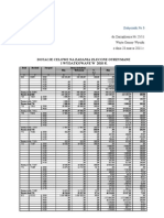 Dotacje Celowe Na Zadania Zlecone Otrzymane I Wydatkowane W 2010 R