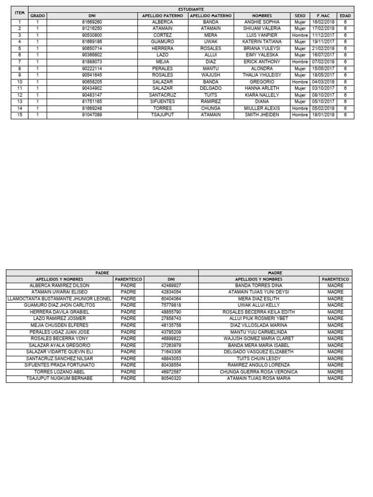 padron-general-de-estudiantes-00911-betania-2024-pdf