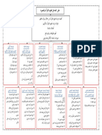 خريطة ذهنية لمقرر علوم القران