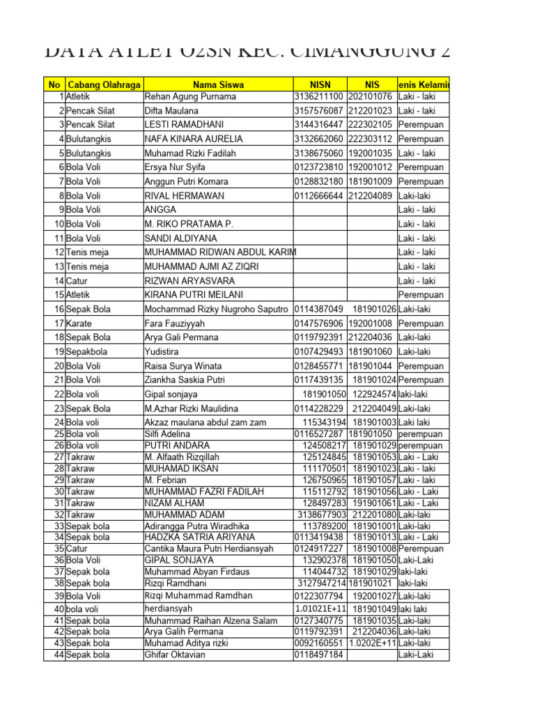 Data Atlet O2SN Cimanggung 2024 | PDF