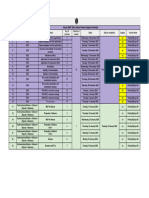 Lecture Planner - Organic Chemistry - Arjuna NEET 2024