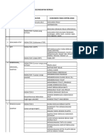 Ceklist Evaluasi Berkas Adiwiyata