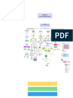 Mapa Conceptual (1)