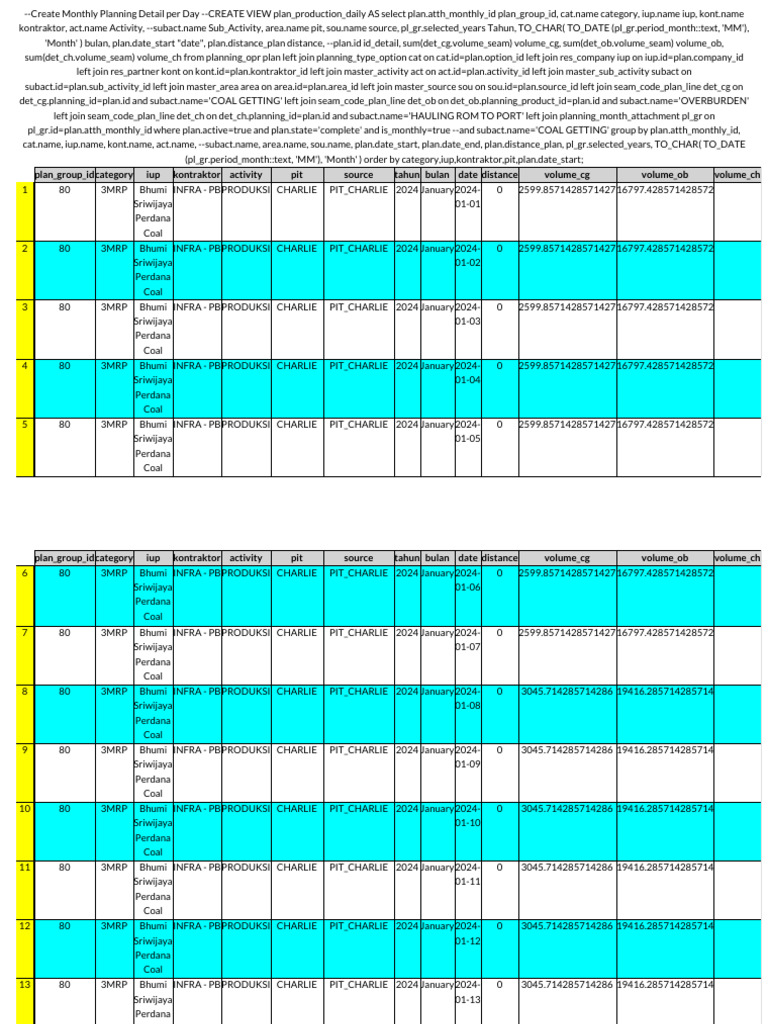 Daily Coal Production Planning 2024 | PDF