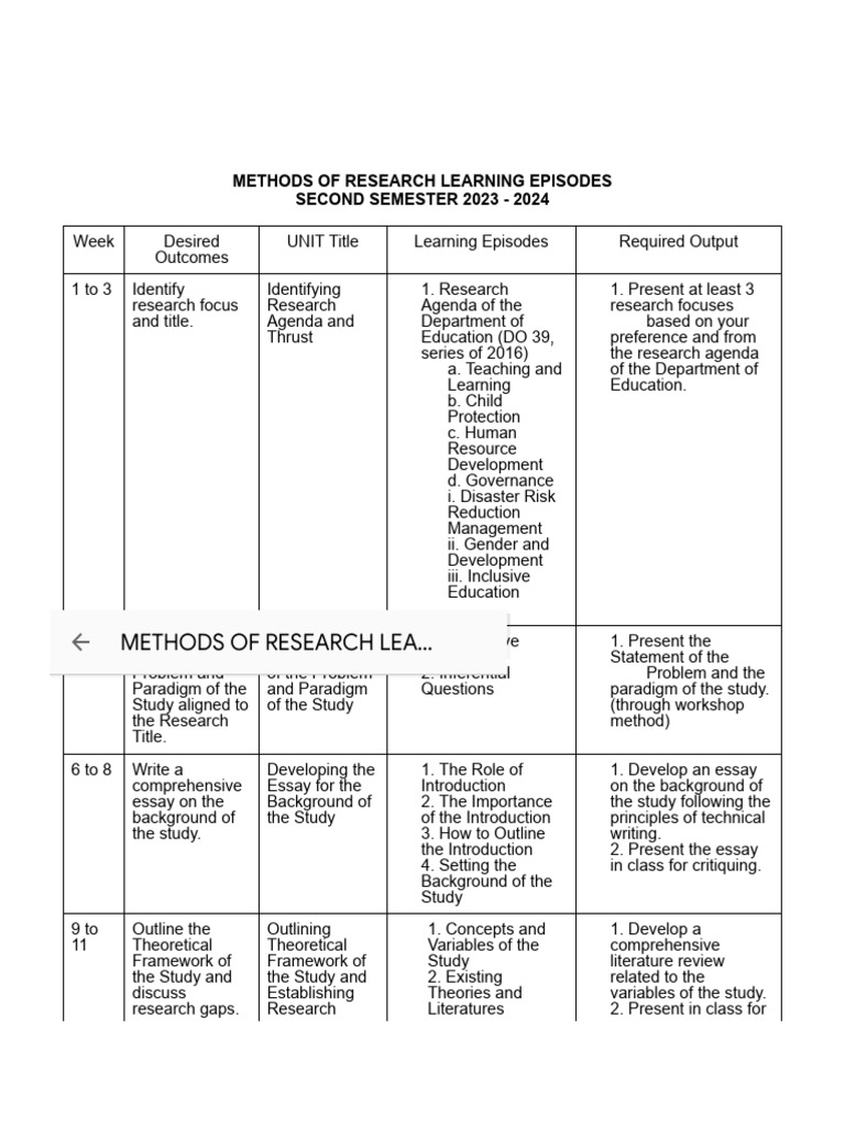 Methods of Research Learning Episodes | PDF | Statistics | Hypothesis