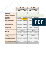 Waktu Sertifikasi ISPO 2