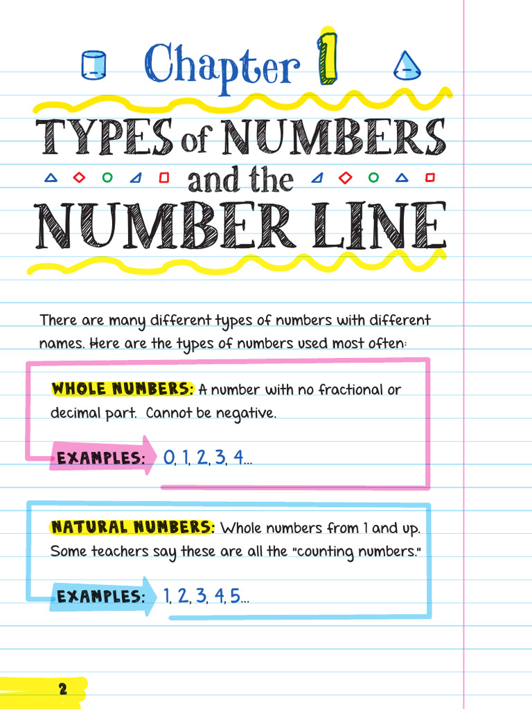 Types of Numbers Explained | PDF | Numbers | Rational Number