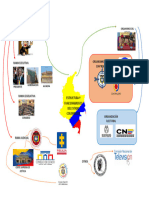 Mapa Mental Constitucion