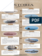 Infografía Cronológica Línea de Tiempo Historia Sencilla Scrapbook Marrón