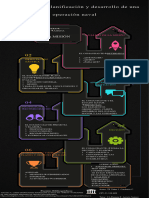 Infografía Proceso Proyecto de Tecnología Futurista Oscuro Multicolor