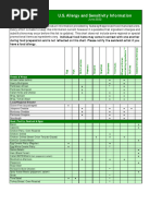 Subway Ingredients & Allergen Guide | PDF | Cooking, Food & Wine