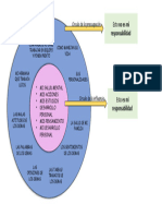 Circulo de Responsabilidad