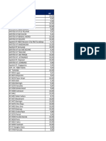 KPI Customer Satisfaction Index 2023