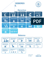 Derechos Deberes Paciente