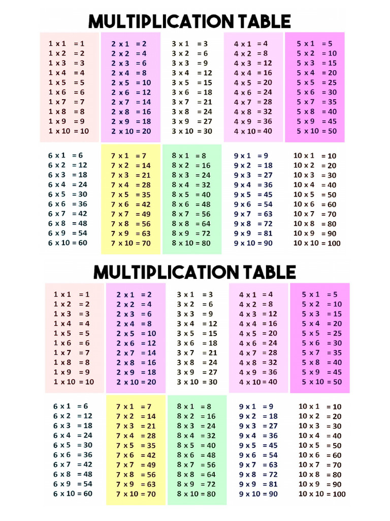 Multiplication Table | PDF
