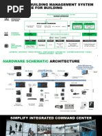 Integrated Building Management System Architecture For Building