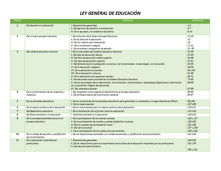 Ley General de Educación en México | PDF