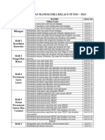 Kisi - Kisi MatematikaPAS KELAS 8 2023-2024