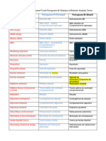 Brazilian Portuguese Glossary