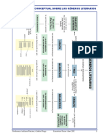 Fichas Sobre Generos Literarios y Genero Narrativo