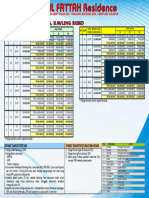 Harga Jual Rumah & Ruko New