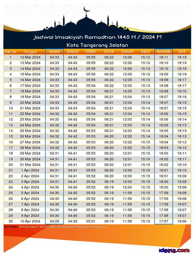 Jadwal Sholat Asar Tangerang Selatan | PDF | Griya & Taman