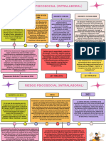 Riesgo Psicosocial