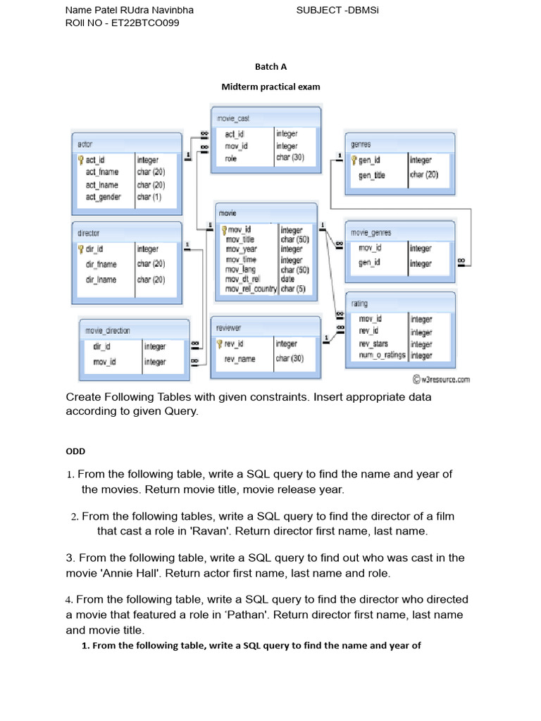 Dbms (Batch A) | PDF | Sql | Data Model
