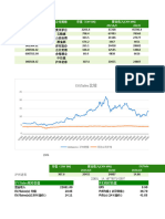 泸valuation