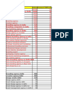 Greyspace SEO Work Report April - May