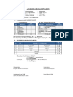 4. Analisis Alokasi Waktu