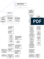 Diagrama de Flujo 5