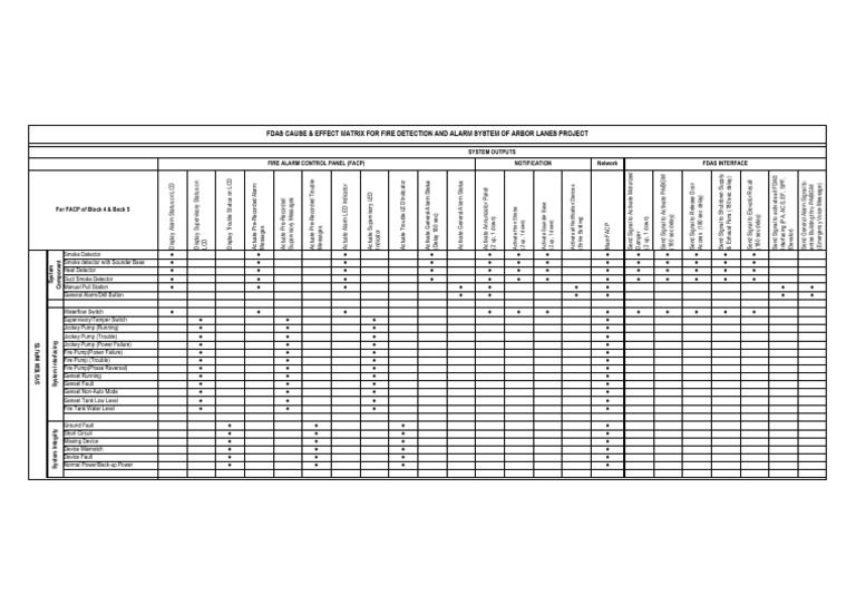 Cause And Effects Matrix