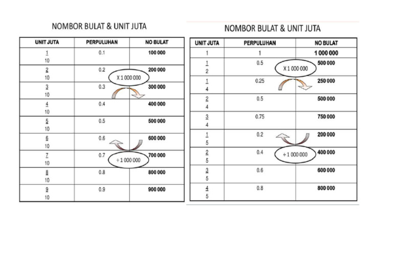 0 5 BERAPA PECAHAN visual data 2