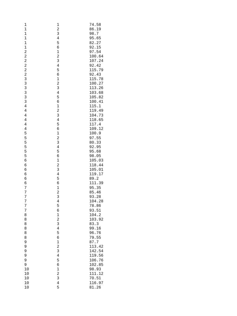Analyse des performances AABBCC | PDF | Maison et jardin | Technologie ...