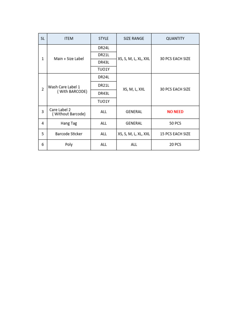Size Breakdown and Quantity Summary | PDF
