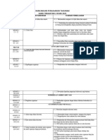 RPT SAINS F2 2021 (3)