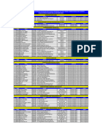 Daftar Karyawan Belum Melaporkan Per 12 Oktober 2023