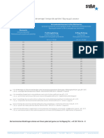 Schraubendrehmoment PDF