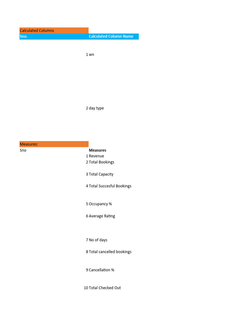 Metrics List | PDF | Workweek And Weekend