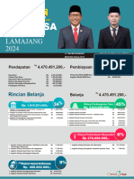 Format Publikasi APB Desa