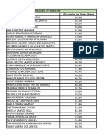 (%) de Acertos Por Aluno - Prova Paulista 1º Bimestre Manhã