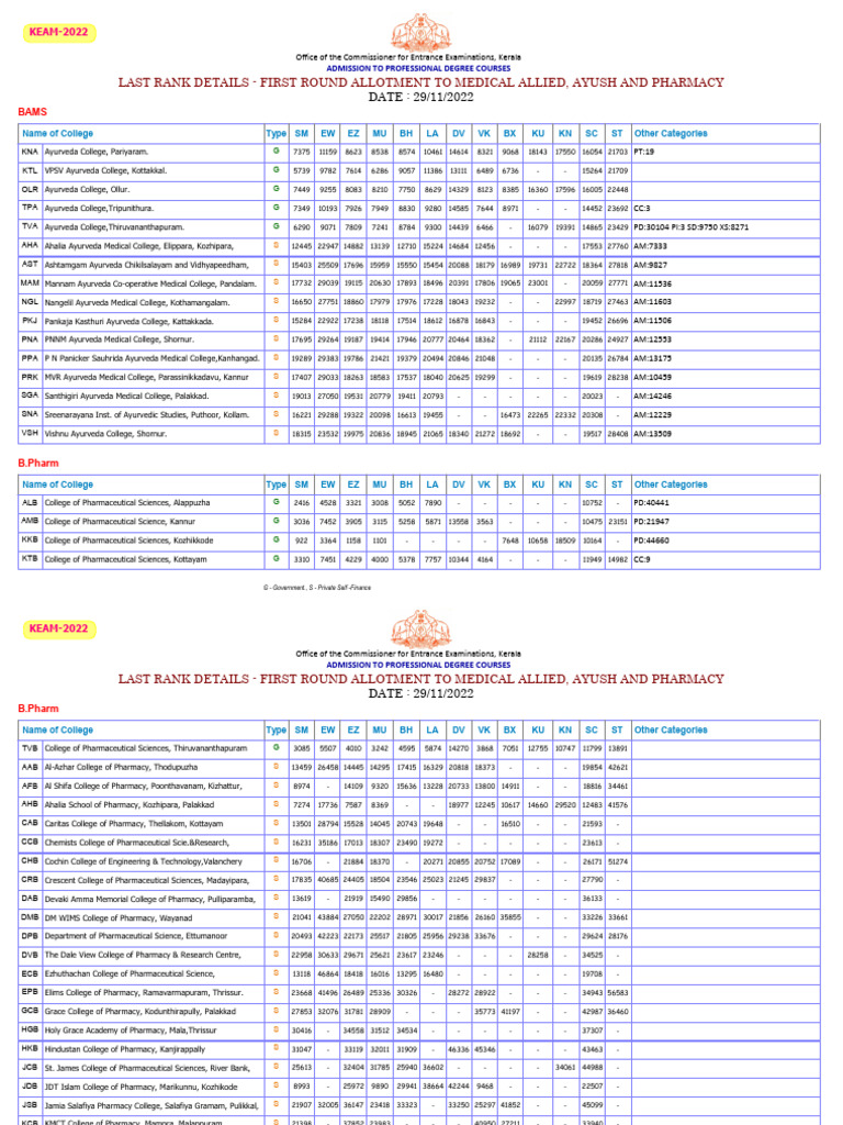 Lastt Rank - p215 | PDF | Health Research | Public Services