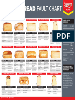 Supreme-BreadFault-Chart-A1
